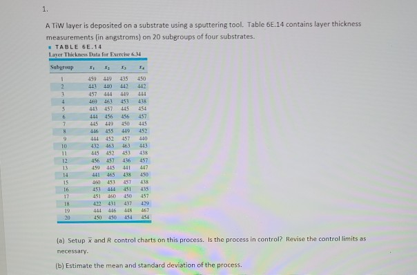 Solved 1. A TIW layer is deposited on a substrate using a | Chegg.com