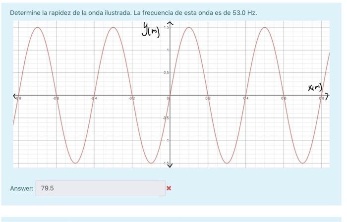 Determine la rapidez de la onda ilustrada. La frecuencia de esta onda es de \( 53.0 \mathrm{~Hz} \).