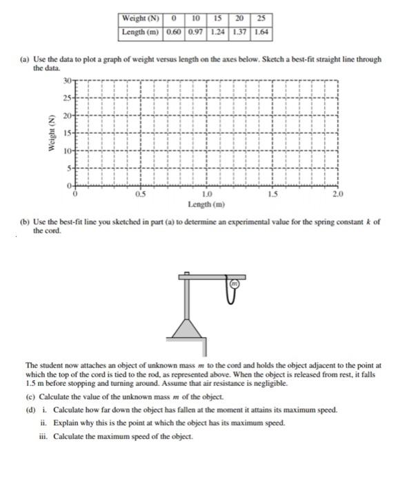 Solved 1. In an experiment to determine the spring constant | Chegg.com