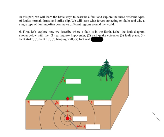 strike slip fault around the world