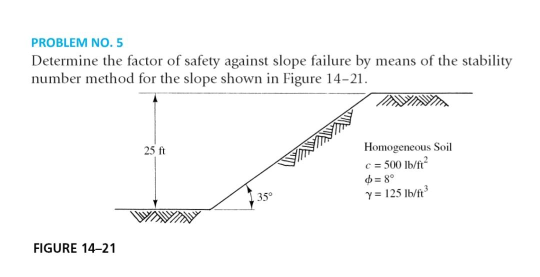 Solved PROBLEM NO.5 Determine the factor of safety against | Chegg.com