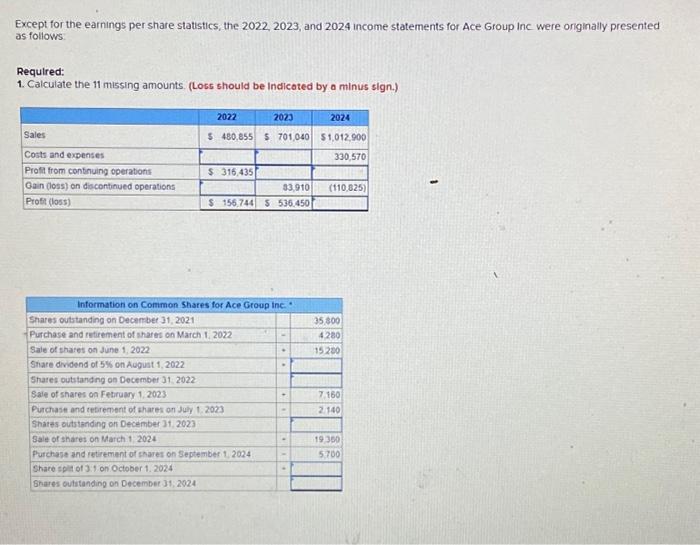 Solved Except for the earnings per share statistics, the | Chegg.com