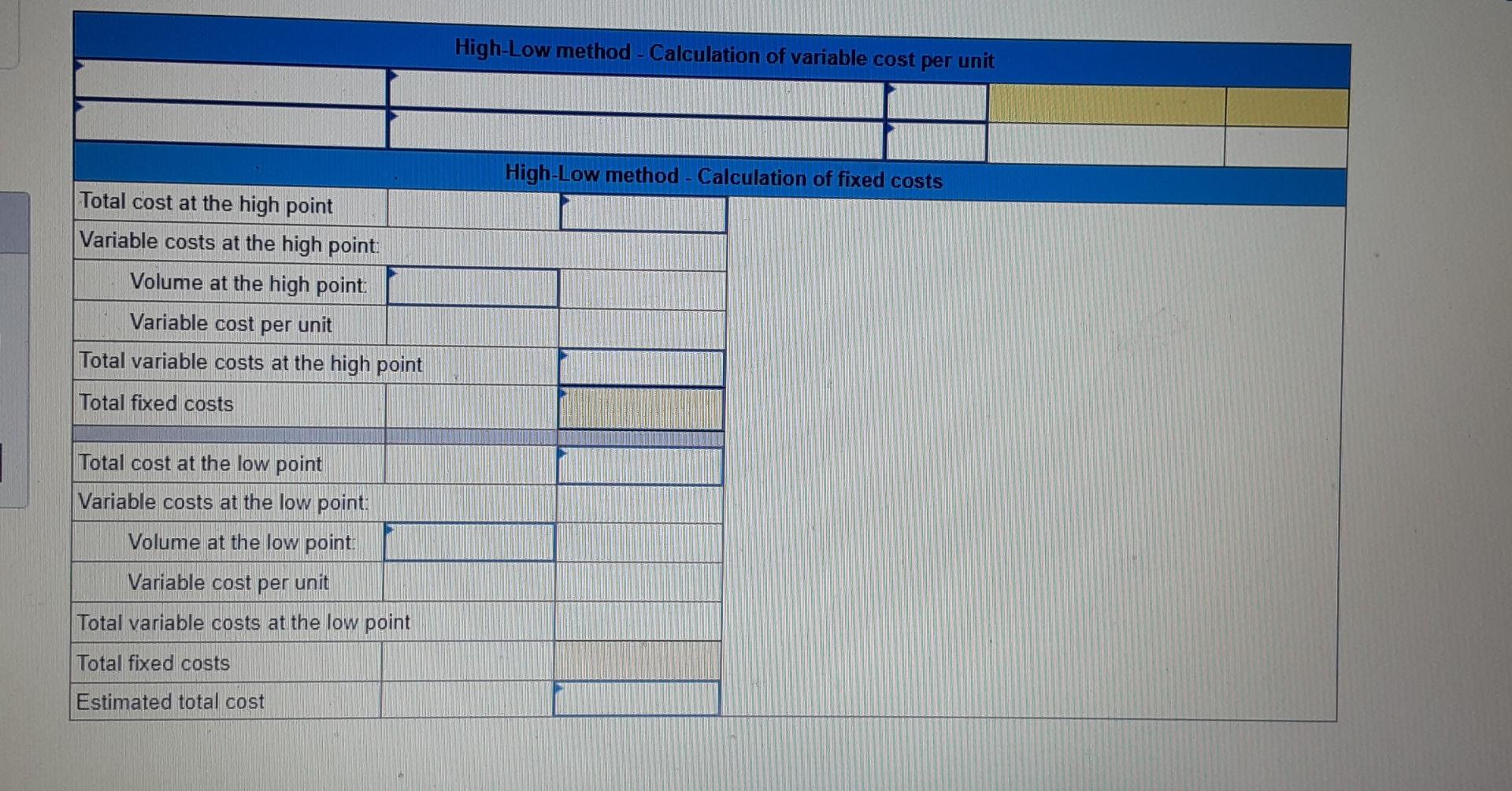 4c-high-low-method-cr-summary-for-you-high-low-method-key-terms-and