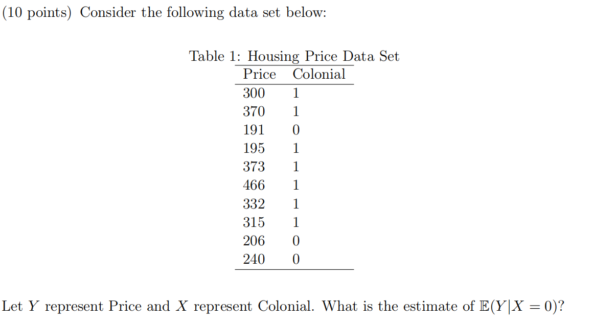 Solved (10 ﻿points) ﻿Consider the following data set