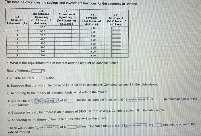 Solved The table below shows the savings and investment | Chegg.com