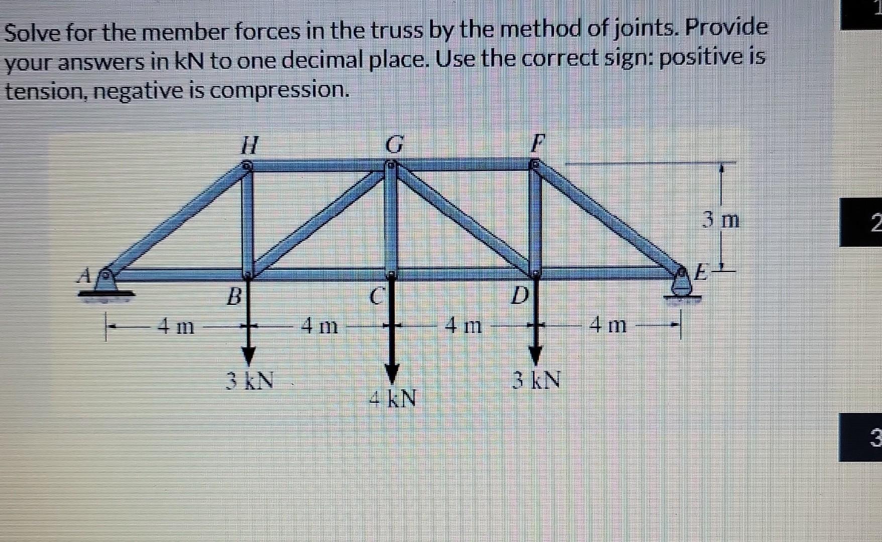 Solved Solve for the member forces in the truss by the | Chegg.com