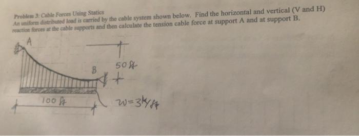Solved Problem Cable Porces Using Statics An uniform | Chegg.com