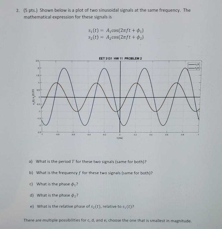 Solved 2. (5 pts.) Shown below is a plot of two sinusoidal | Chegg.com