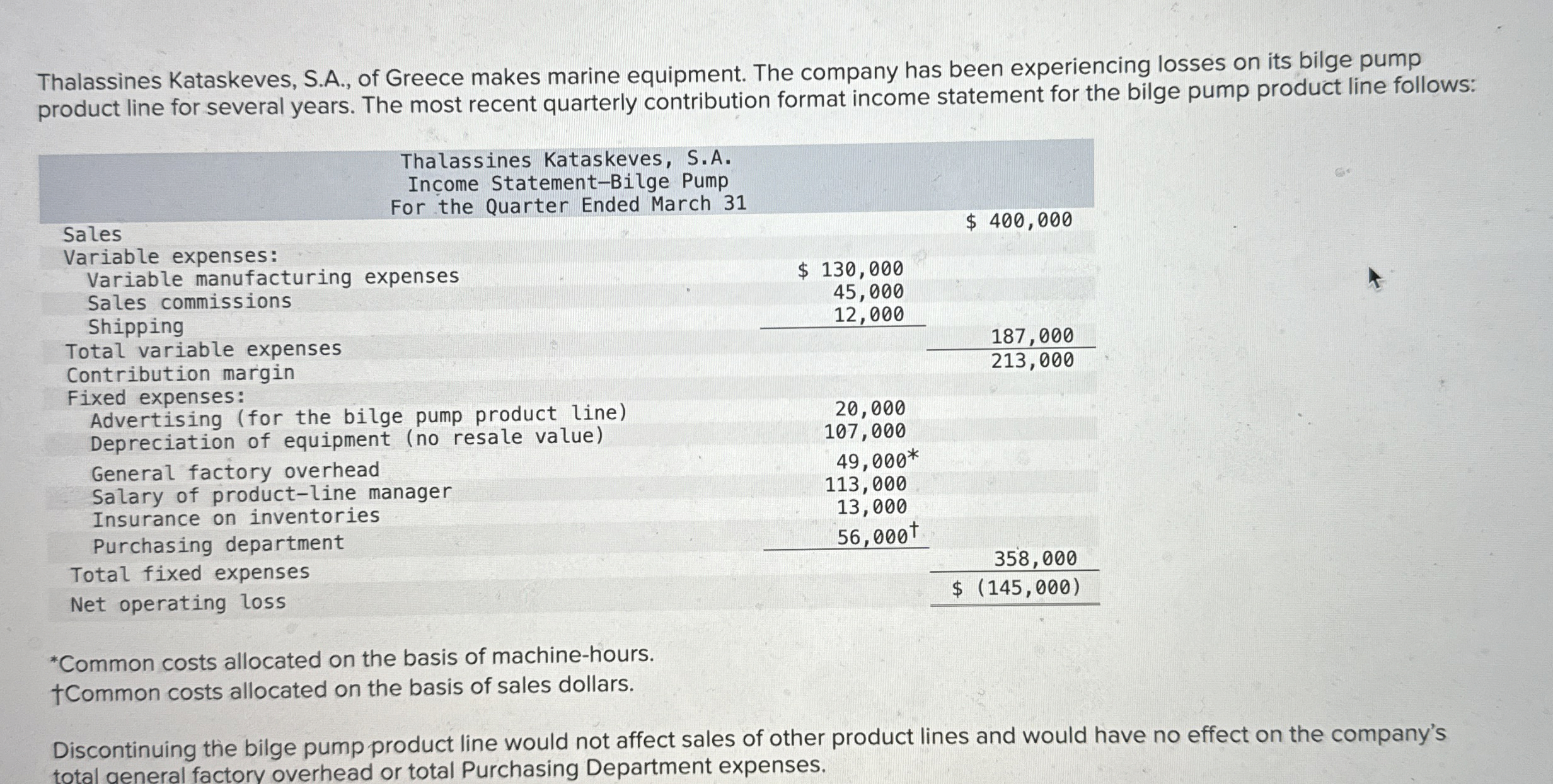 Solved Thalassines Kataskeves, S.A., ﻿of Greece makes marine