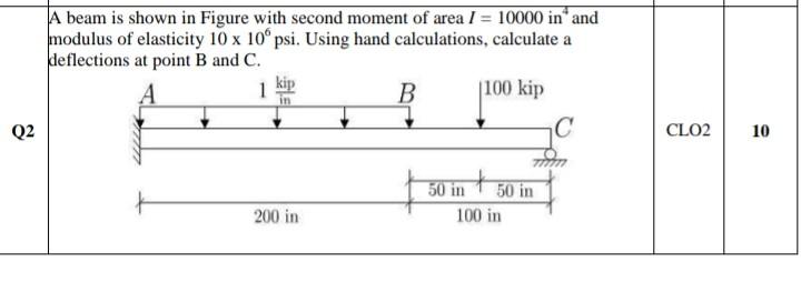 Solved A beam is shown in Figure with second moment of area | Chegg.com