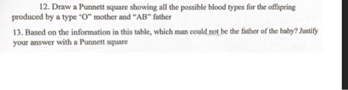 Solved 12. Draw a Punnett square showing all the possible | Chegg.com