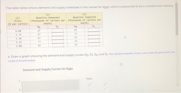 Solved The table below shows demand and supply schedules in | Chegg.com