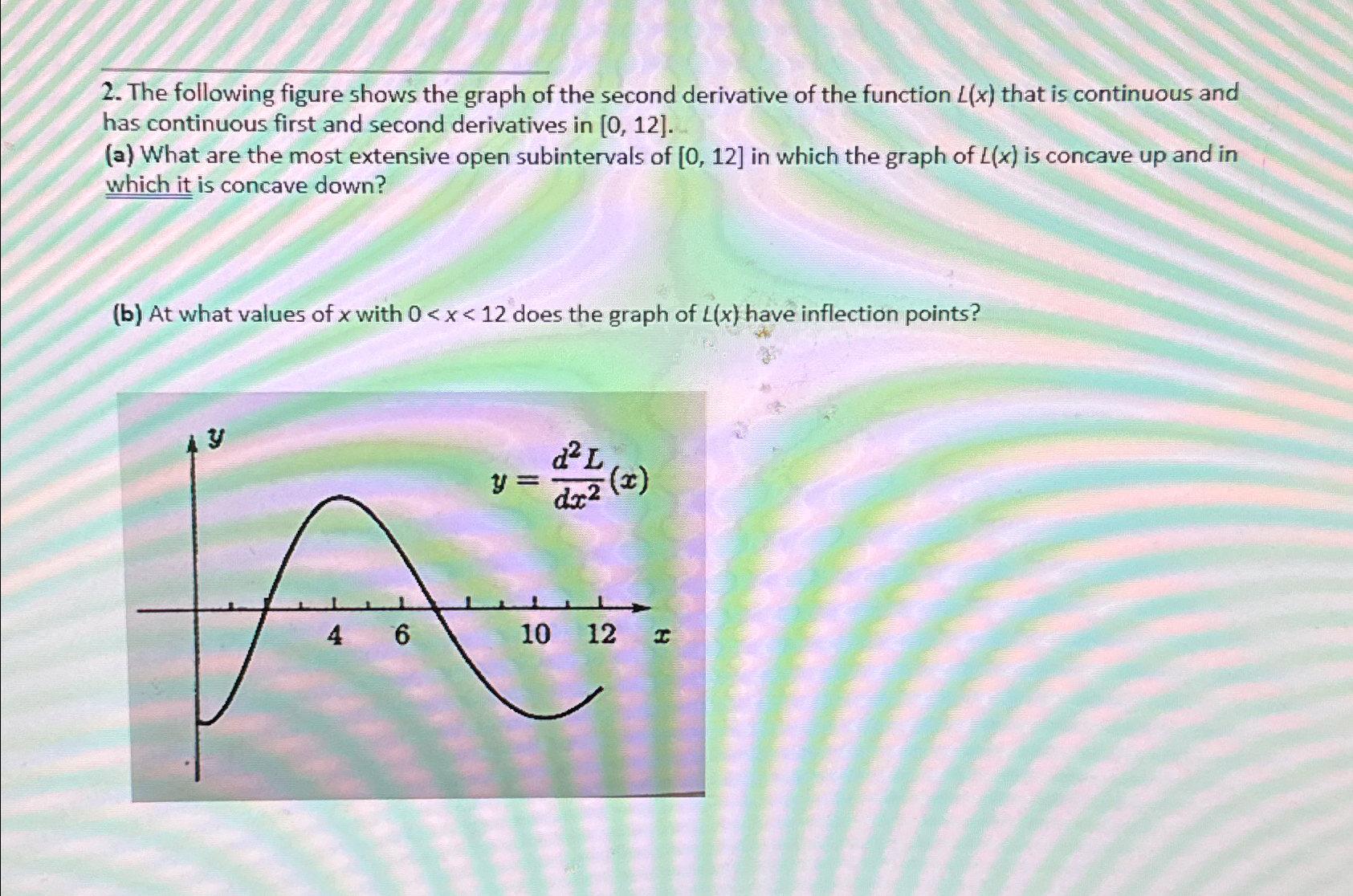 Solved The following figure shows the graph of the second | Chegg.com