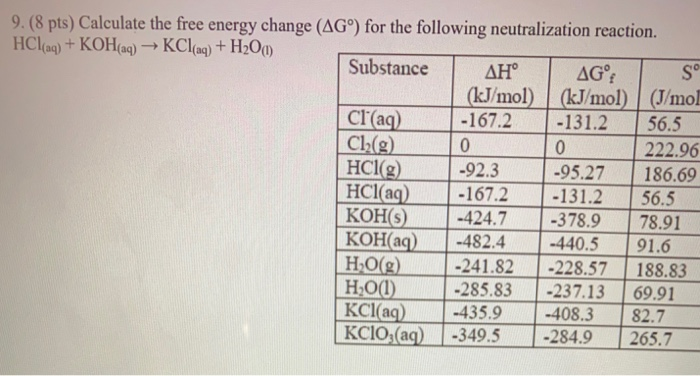 Solved 9. (8 pts) Calculate the free energy change (AG°) for | Chegg.com