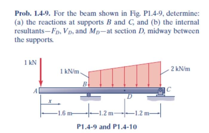 [Solved]: Prob. 1.4-9. For The Beam Shown In Fig. P1.4-9, D