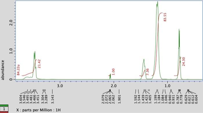 Please help identify unknown structure with Mass | Chegg.com