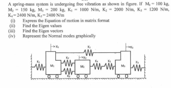 Solved A Spring-mass System Is Undergoing Free Vibration As | Chegg.com