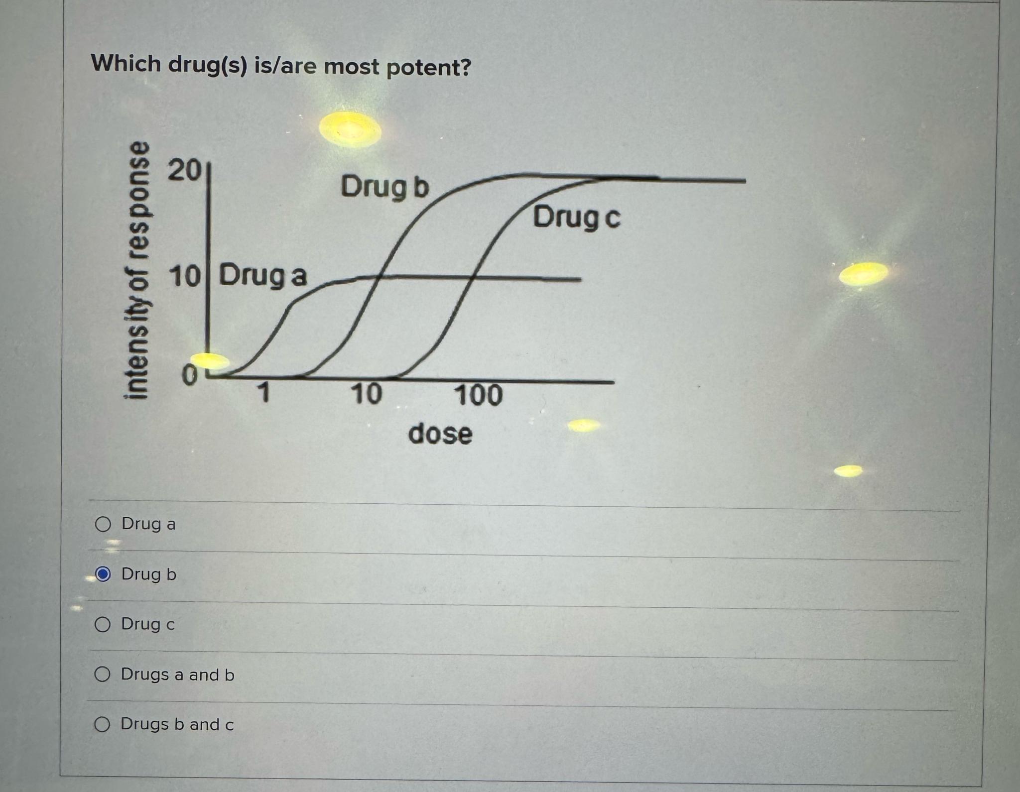 Solved Which drug(s) ﻿is/are most potent?Drug aDrug bDrug | Chegg.com