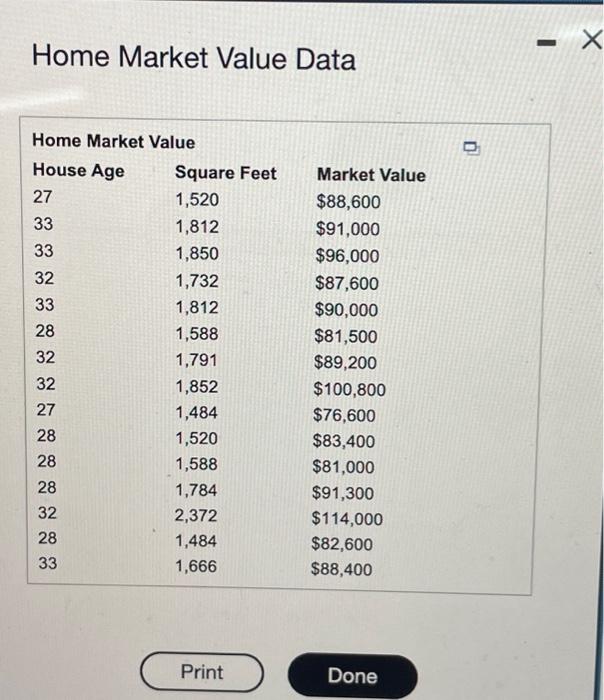 Home Market Value DataConsidering the home market