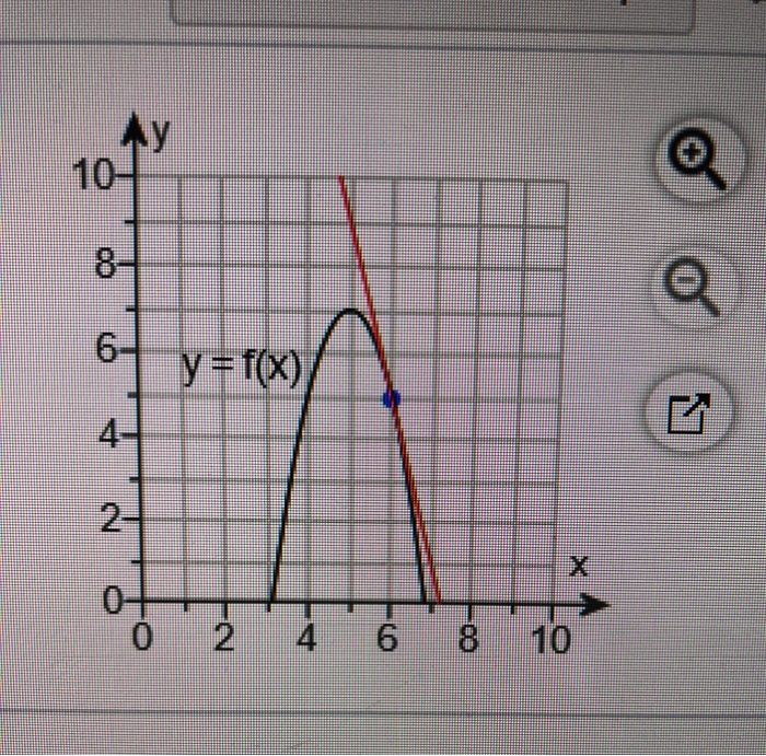 Solved .1.6 The figure on the right shows the graph off and | Chegg.com