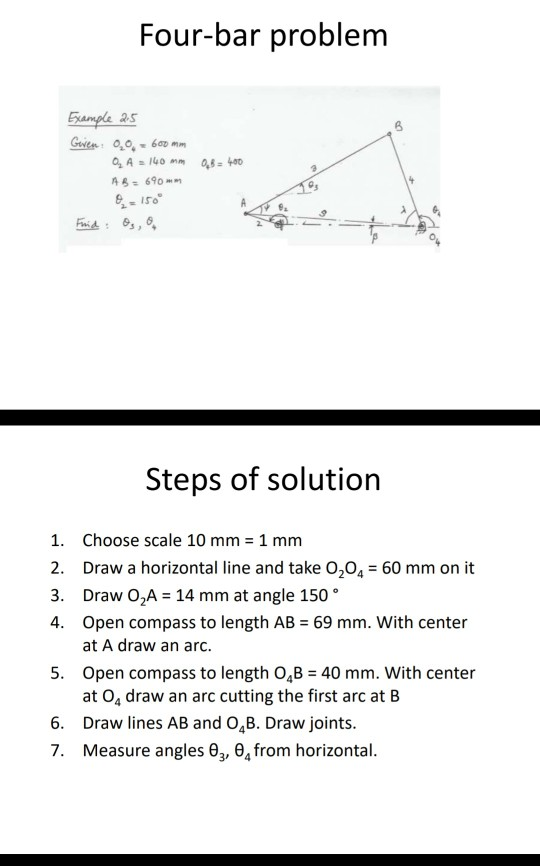 Solved Four-bar problem Example 2.5 Geven: 0,0 - 600 mm QA = | Chegg.com