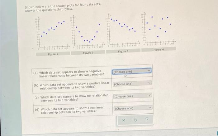 Solved Shown below are the scatter plots for four data sets | Chegg.com