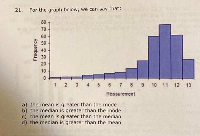 Solved 21. For the graph below, we can say that: a) the mean | Chegg.com