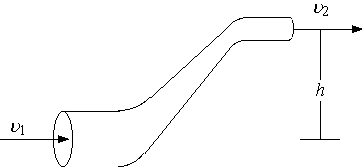 Solved Water flows through a pipe shaped as shown here. The | Chegg.com