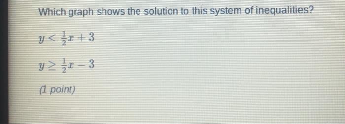 Solved Which graph shows the solution to this system of | Chegg.com