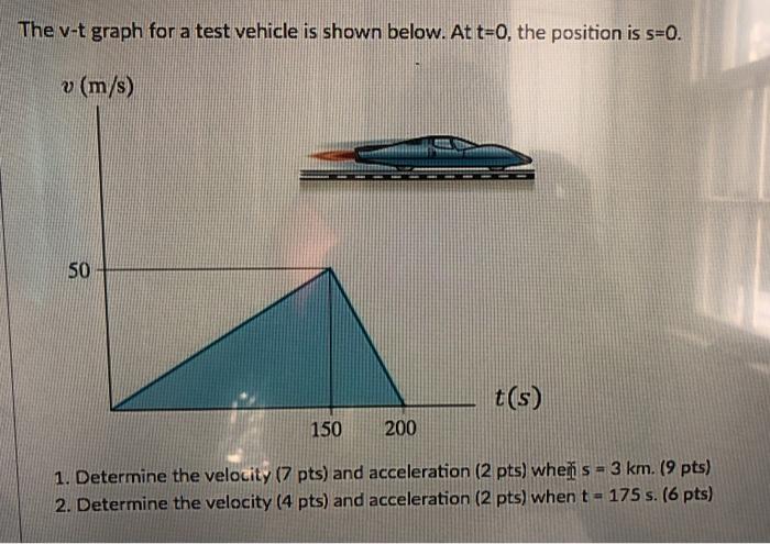 Solved The v-t graph for a test vehicle is shown below. At | Chegg.com