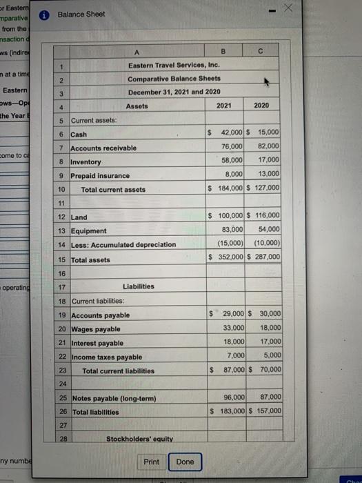 Solved The comparative balance sheet for Eastern Travel | Chegg.com