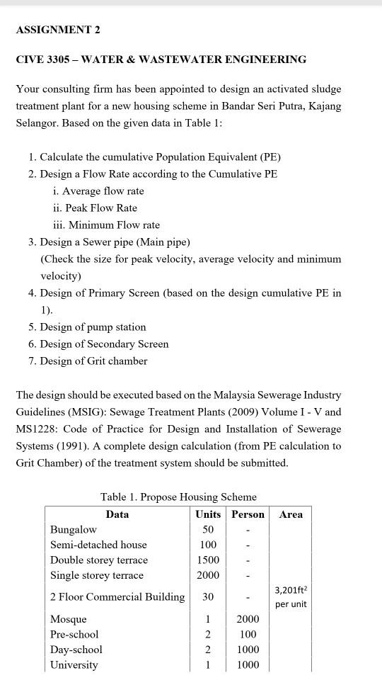 Solved Related To Water And Waste Water Engineering I W Chegg Com