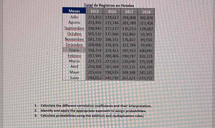 1. Calculate the different correlation coefficients and their interpretation. 2. Identify and apply the appropriate approach