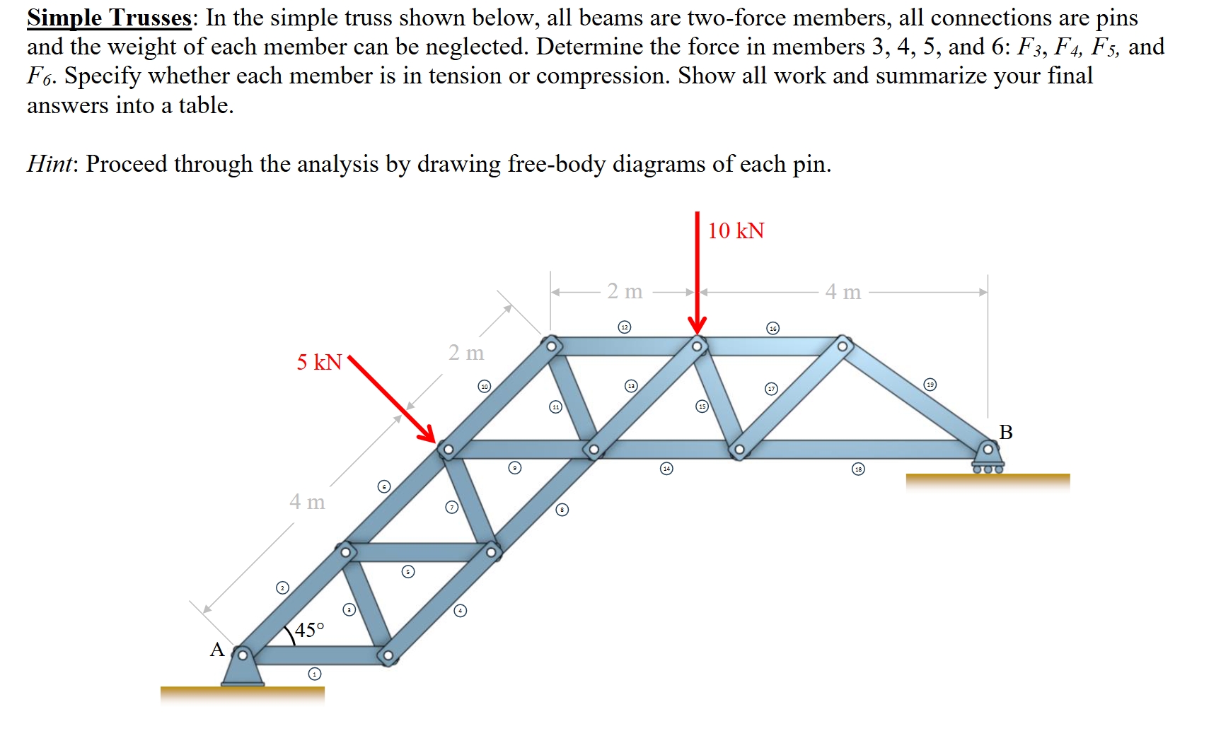 Solved Simple Trusses: In ﻿the simple truss shown below, all | Chegg.com
