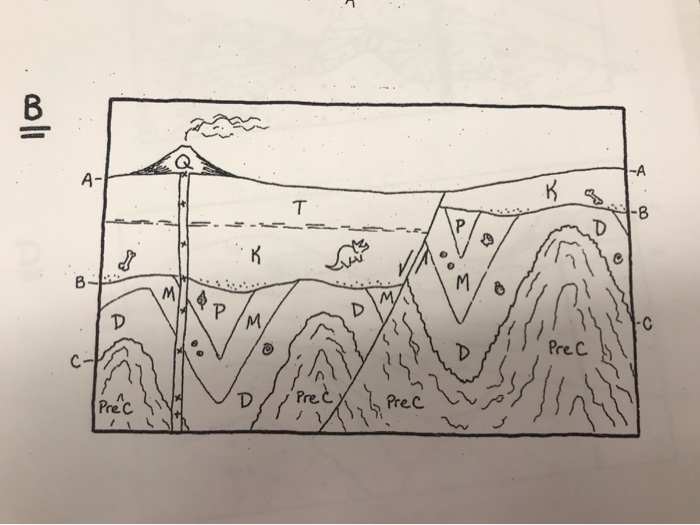 Solved B. Determining the Geologic History of an Area. From | Chegg.com