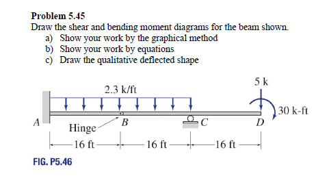 Solved Problem 5.45 ﻿Draw the shear and bending moment | Chegg.com