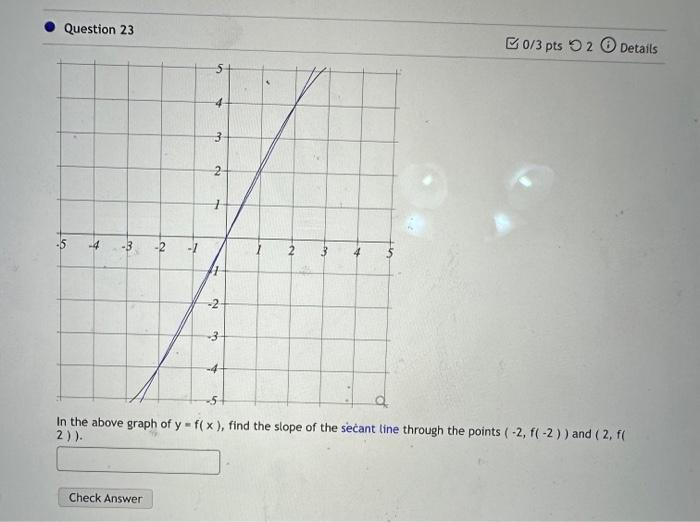 Solved In the above graph of y=f(x), find the slope of the | Chegg.com