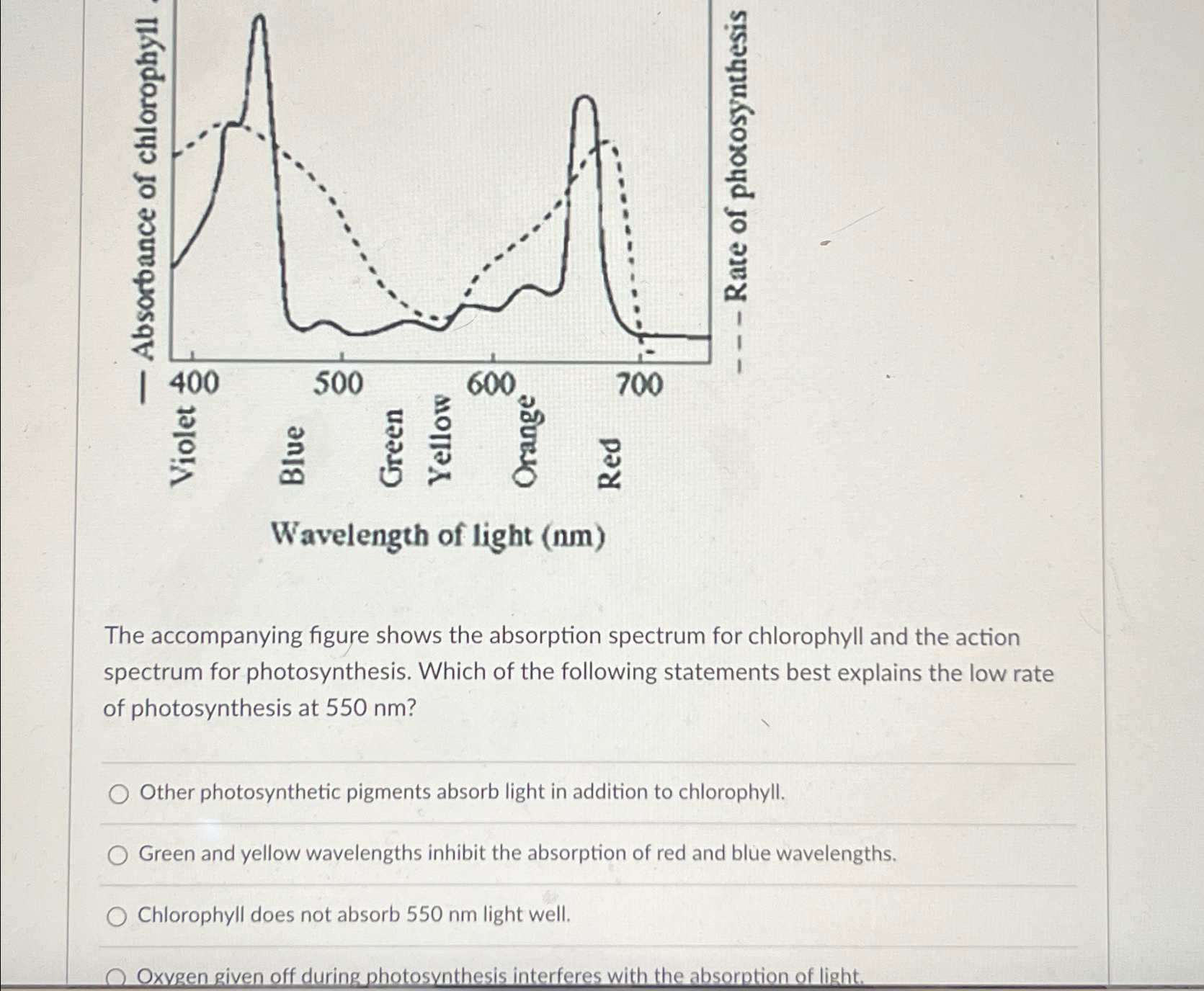 Absorption spectrum online of photosynthesis