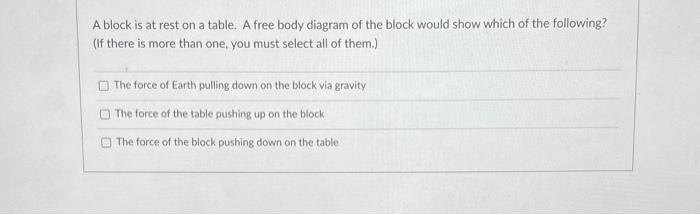 Solved A block is at rest on a table. A free body diagram of | Chegg.com