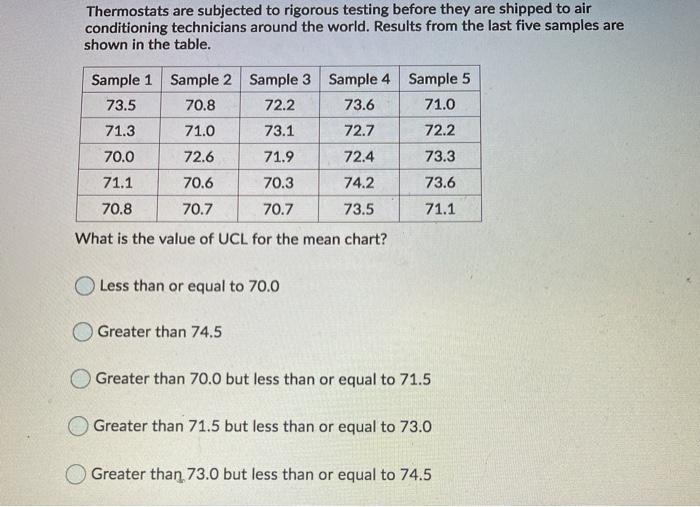 Solved Thermostats are subjected to rigorous testing before