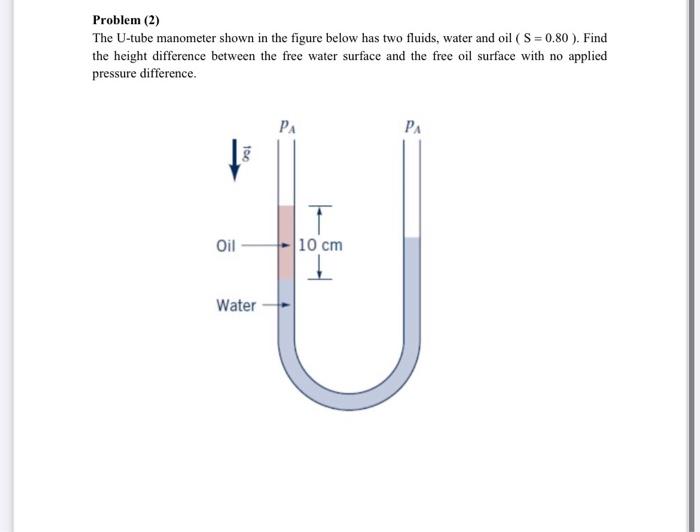 Solved Problem (2) The Utube manometer shown in the figure