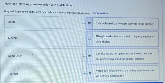 Solved Match the following primary election with its Chegg