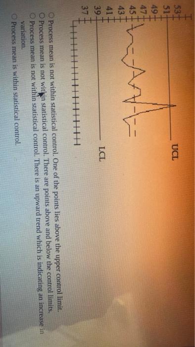 Solved (1 point) 4. Examine the given run chart or control | Chegg.com