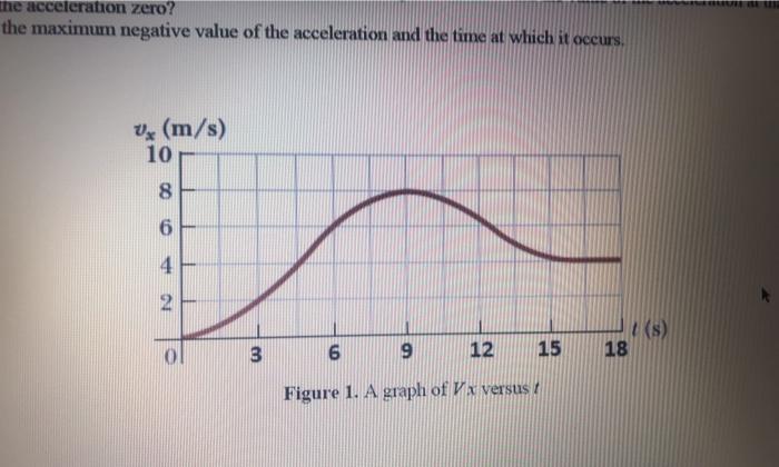 Solved Task 1 Figure I shows a graph of Vx versust for the | Chegg.com