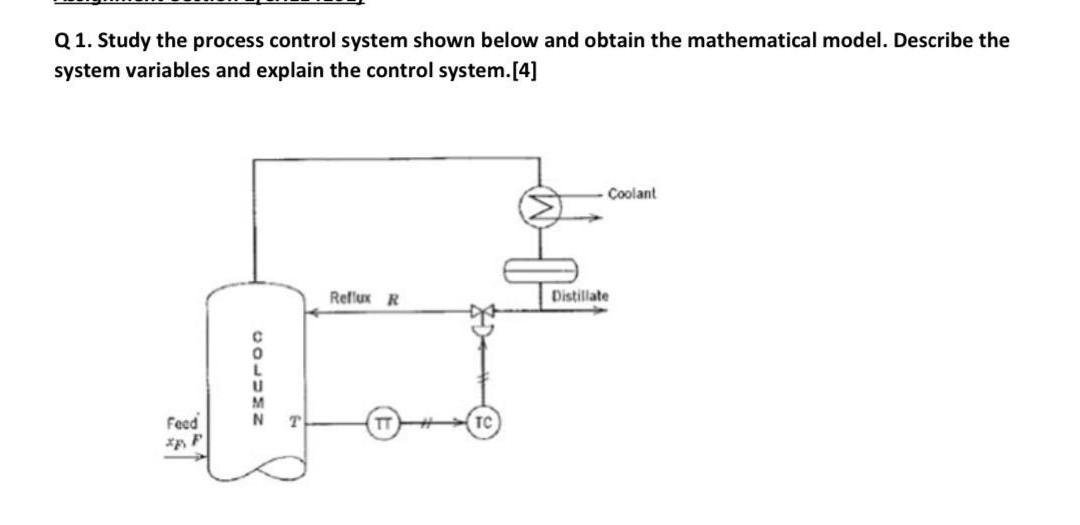Solved Q1. Study the process control system shown below and | Chegg.com