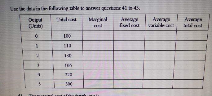 Solved Use the data in the following table to answer | Chegg.com