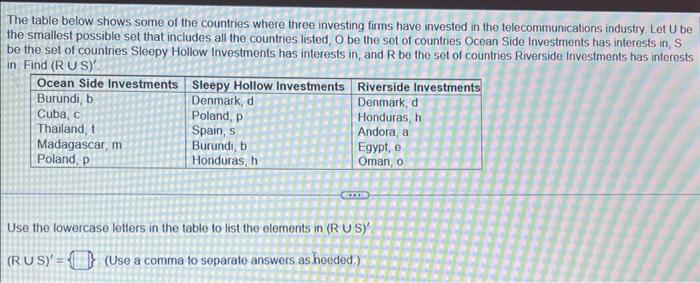 Solved The table below shows some of the countries where | Chegg.com