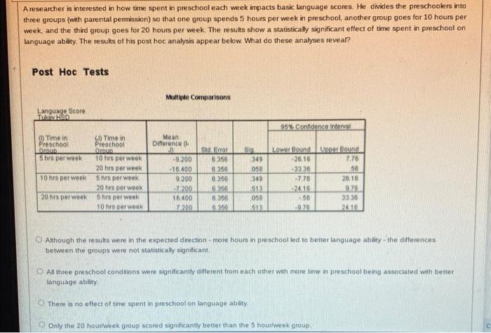 Solved A researcher is interested in how time spent in | Chegg.com