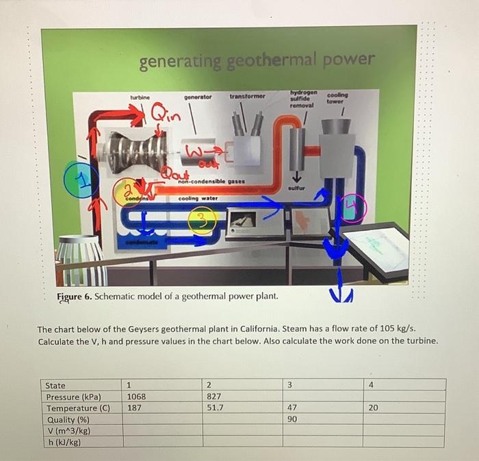 generating geothermal power
Figure 6. Schematic model of a geothermal power plant.
The chart below of the Geysers geothermal 