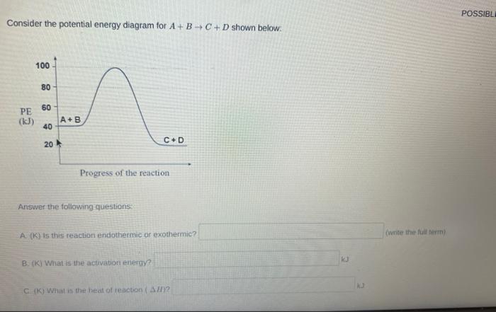 Solved Consider the potential energy diagram for A+B→C+D | Chegg.com